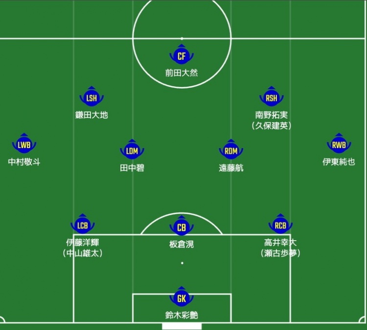 日媒預(yù)測日本隊(duì)首發(fā)：南野拓實(shí)、伊東純也領(lǐng)銜進(jìn)攻陣，三笘薰替補(bǔ)