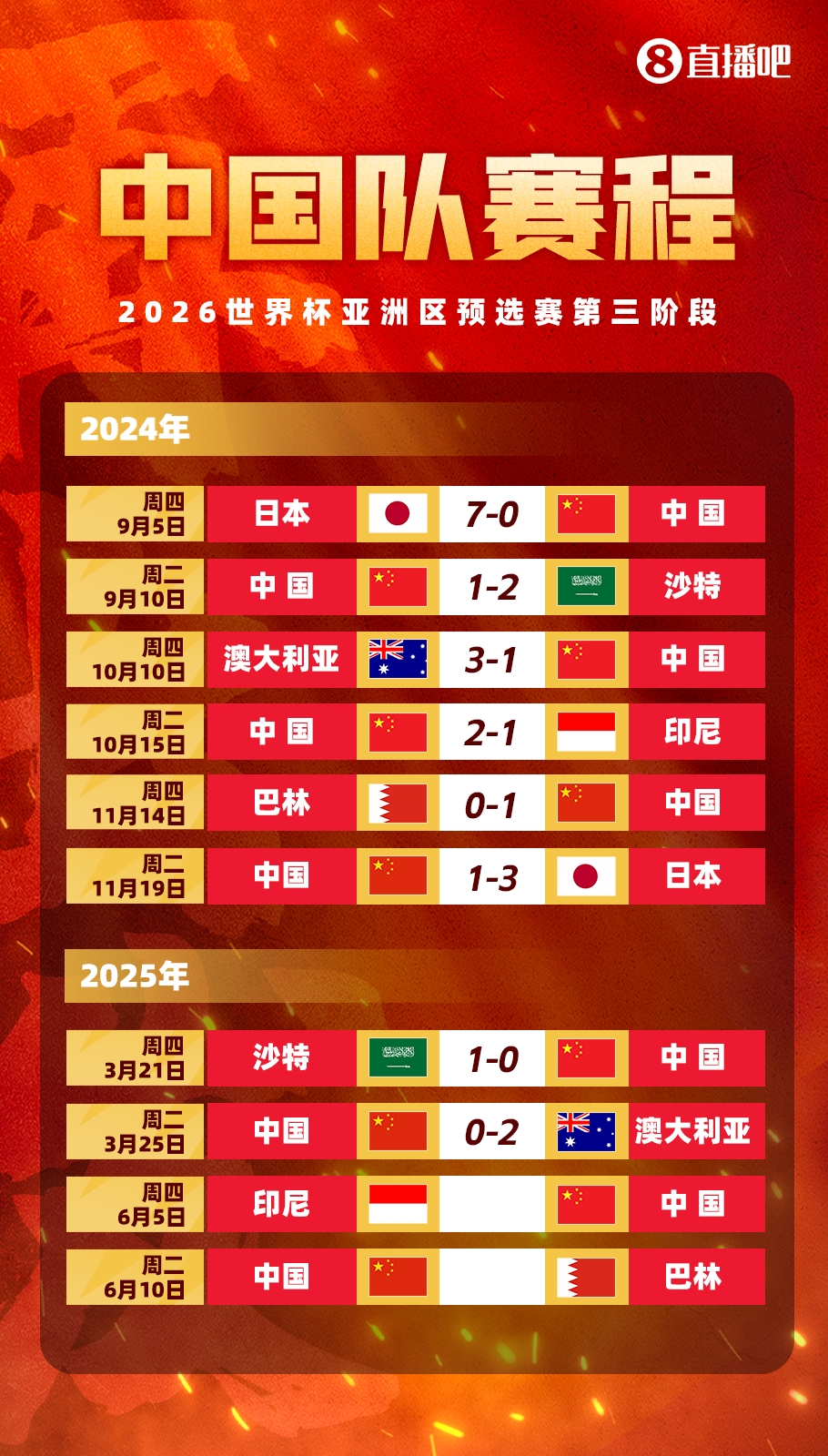 剩余賽程對(duì)比：國(guó)足連勝也不確保前四，印尼需戰(zhàn)日本，巴林戰(zhàn)沙特