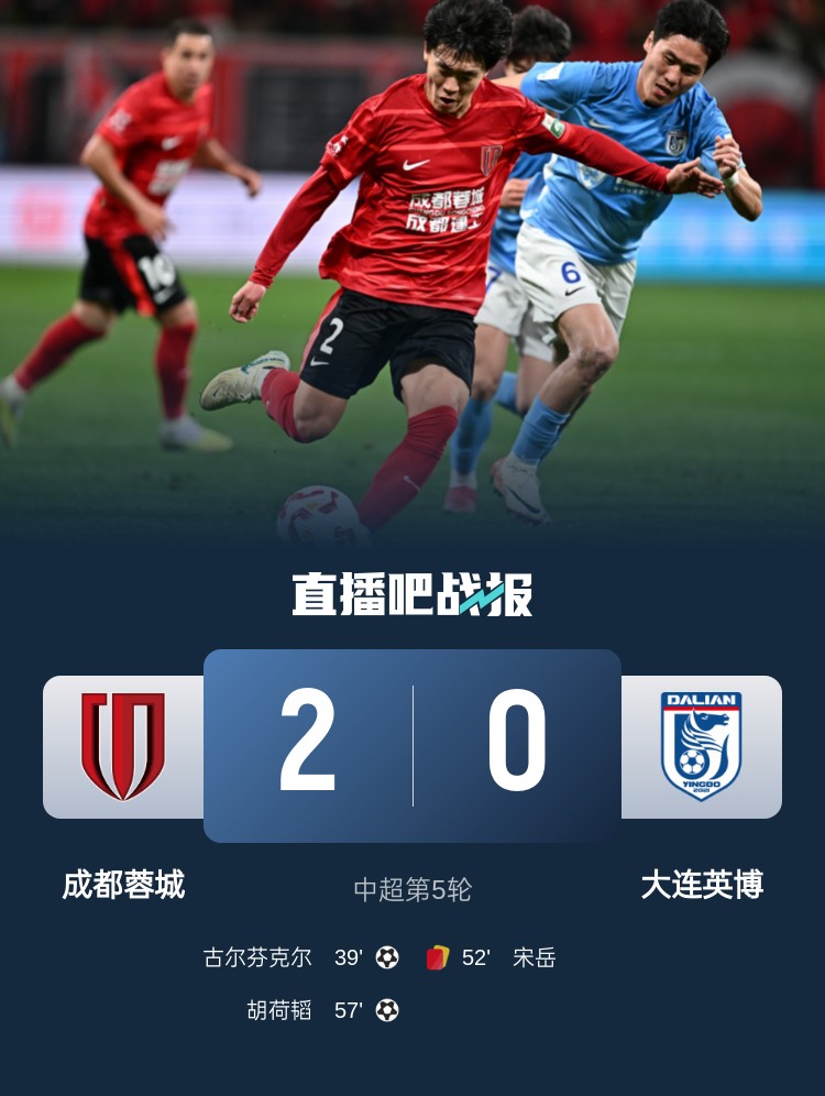 蜀道難！足球報(bào)：大連球隊(duì)近6年未在四川取勝 英博被蓉城全面壓制